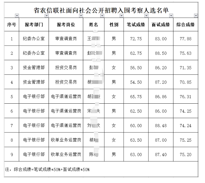 人員名單