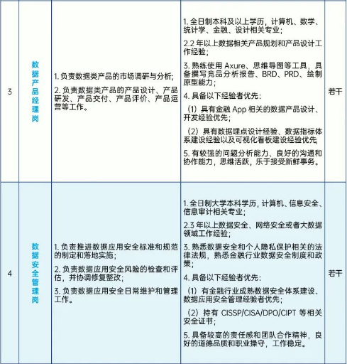 招聘崗位及任職要求