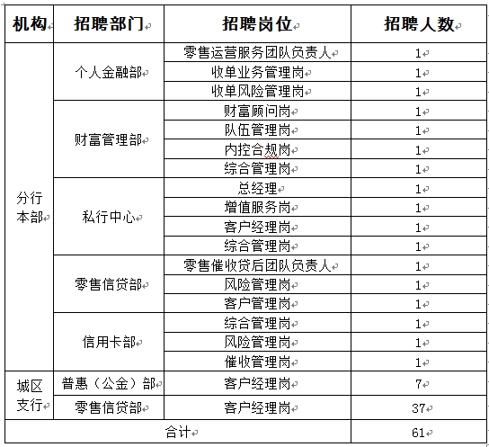 招聘崗位