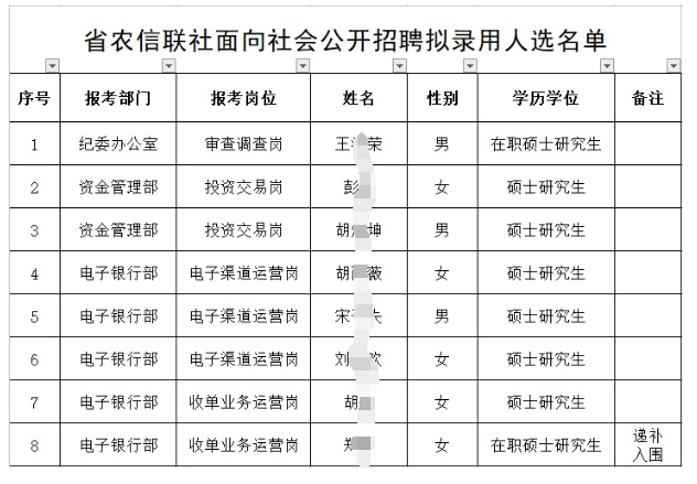 錄用名單