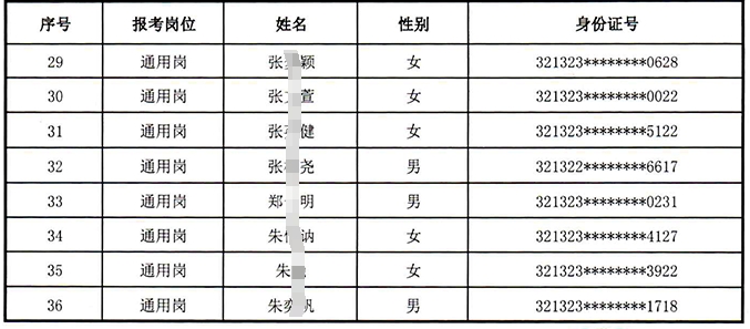 江蘇泗陽農村商業銀行2024年校園招聘入圍面試人員名單公示