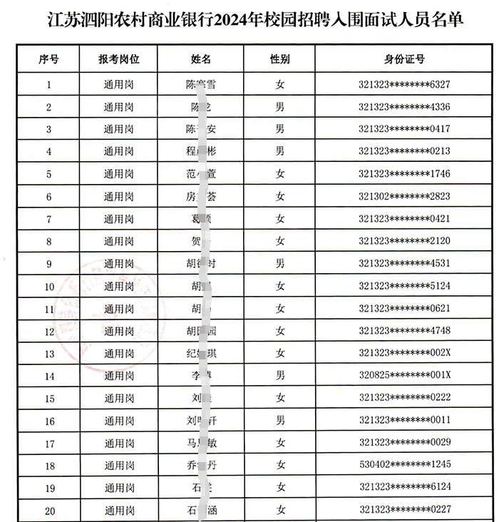 江蘇泗陽農村商業銀行2024年校園招聘入圍面試人員名單公示