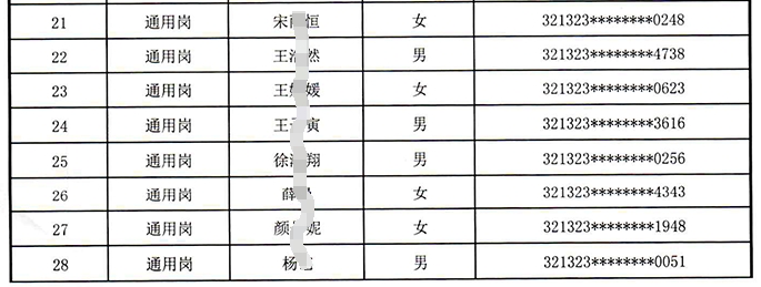 江蘇泗陽農村商業銀行2024年校園招聘入圍面試人員名單公示