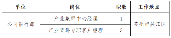 招聘崗位及職數