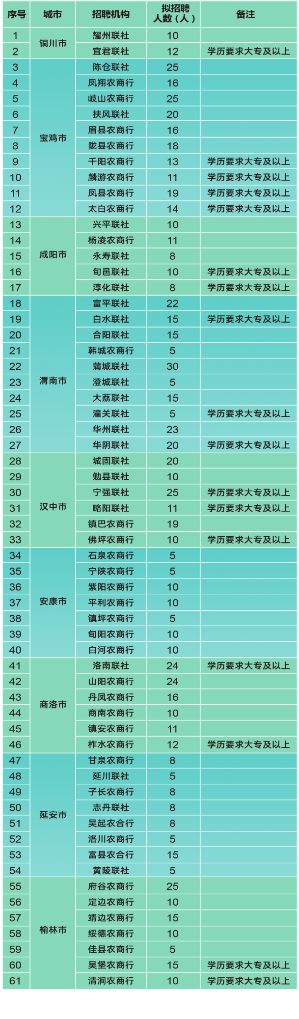 招聘機構