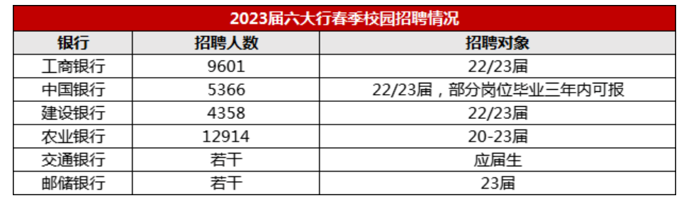  農行春招準入條件