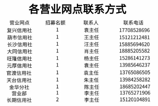 赤水農信社