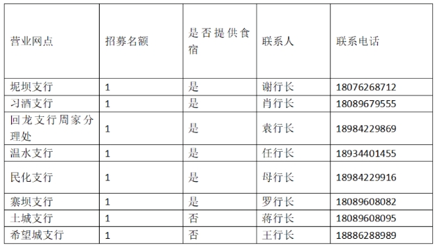 習水農商行