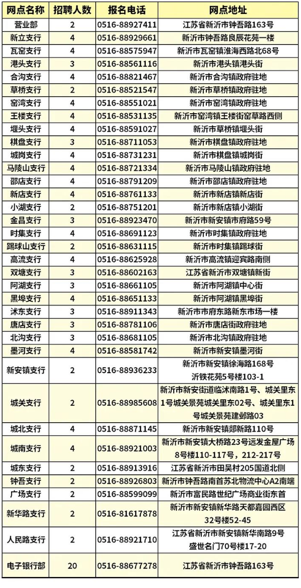 招募人數及工作地址