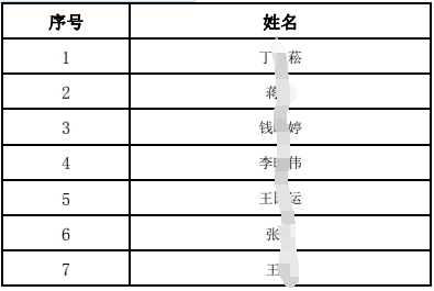 2023年社會招聘面試人員名單