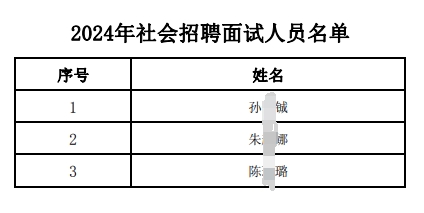 2024年社會招聘面試人員名單