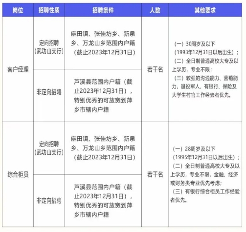 2024年蘆溪富民村鎮銀行招聘公告