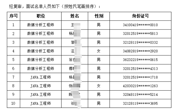 2024年高淳農商銀行社會招聘面試人員名單