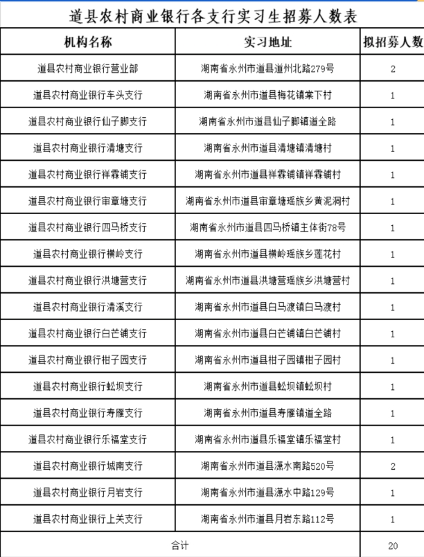 2024年道縣農商銀行寒假實習生招募公告