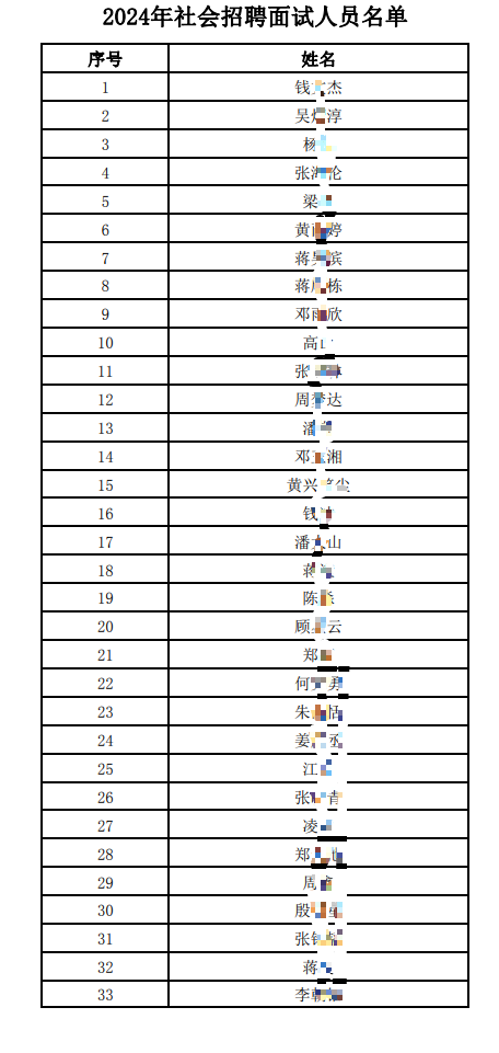 2024年社會招聘面試人員名單.pdf