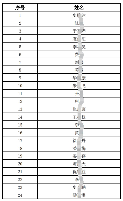 江南農村商業銀行2024年社會招聘擬面試人員公布