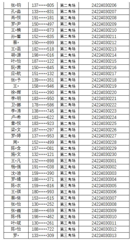 2024年路橋農商銀行新員工招聘筆試通知2