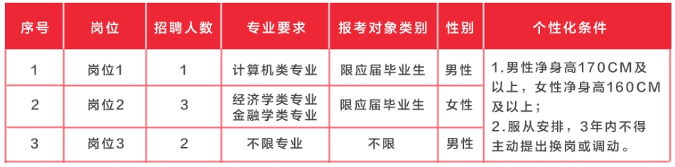 2024年湘潭農村商業銀行校園招聘員工公告