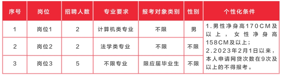 2024年湖南湘鄉農村商業銀行校園招聘員工公告