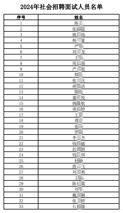 2024年社會招聘面試人員名單.pdf