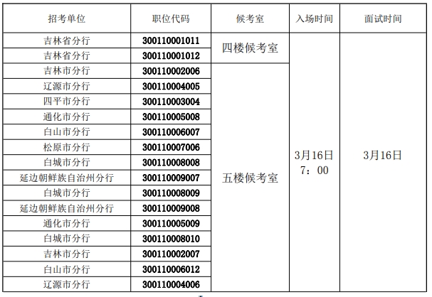 2024年中國人民銀行吉林省分支機構考試錄用公務員面試公告1