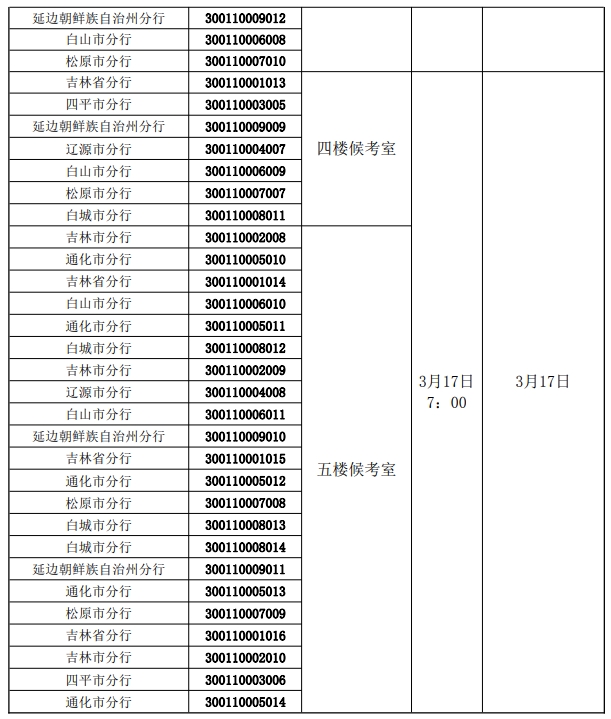 2024年中國人民銀行吉林省分支機構考試錄用公務員面試公告2