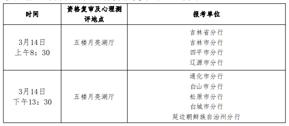 2024年中國人民銀行吉林省分支機構考試錄用公務員面試公告