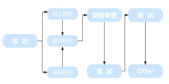 2024年張北信達村鎮銀行小微信貸客戶經理招聘公告