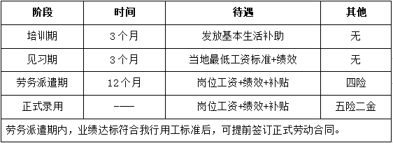 2024年張北信達村鎮銀行小微信貸客戶經理招聘公告