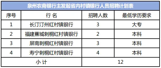 招聘單位