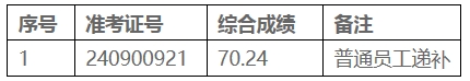 2024年涇縣農商銀行社會招聘遞補人員擬錄用公示