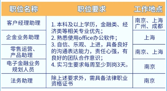 2024年永豐銀行（中國）春季校園招聘及實習生招聘正式啟動！