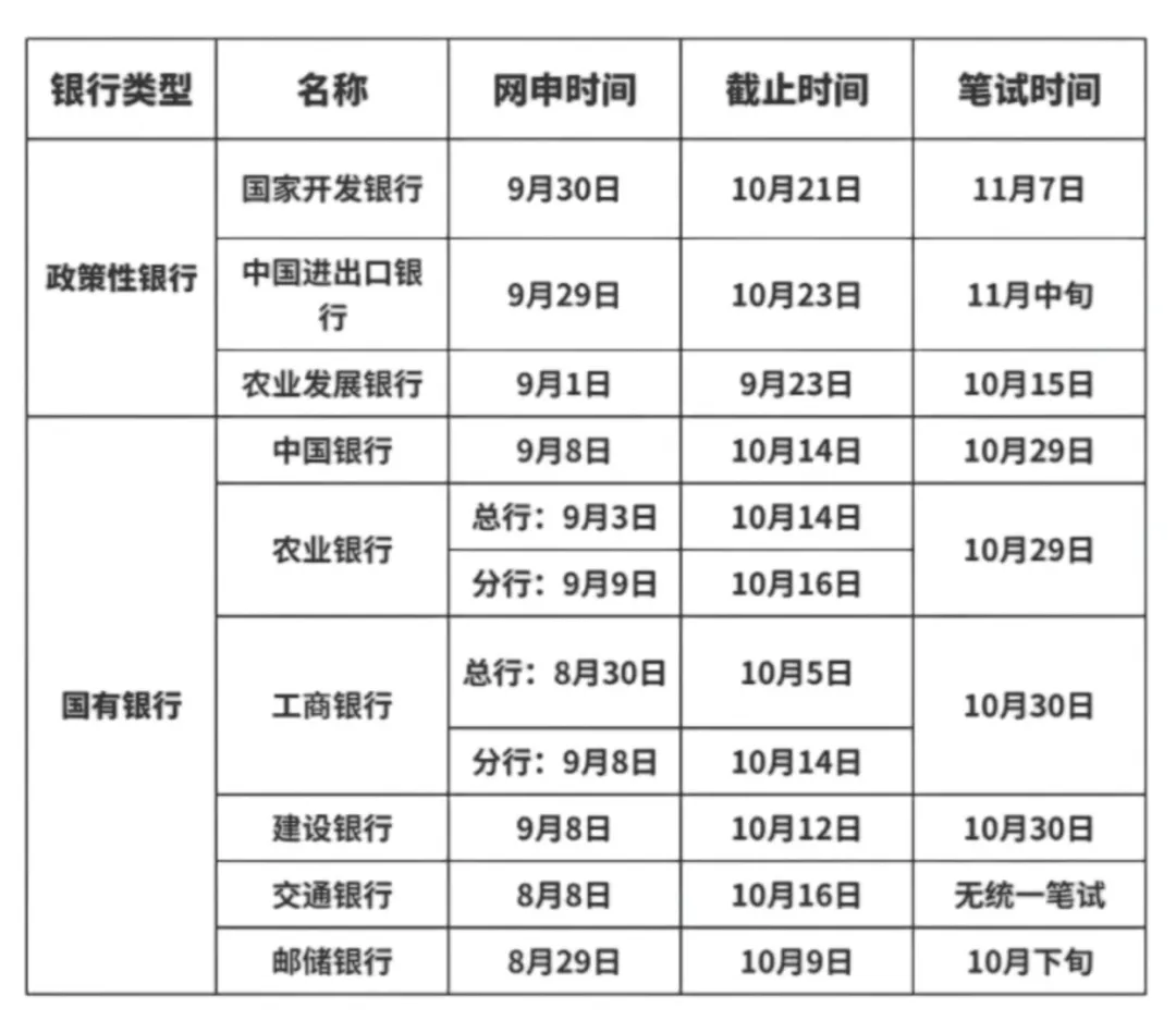 秋招上