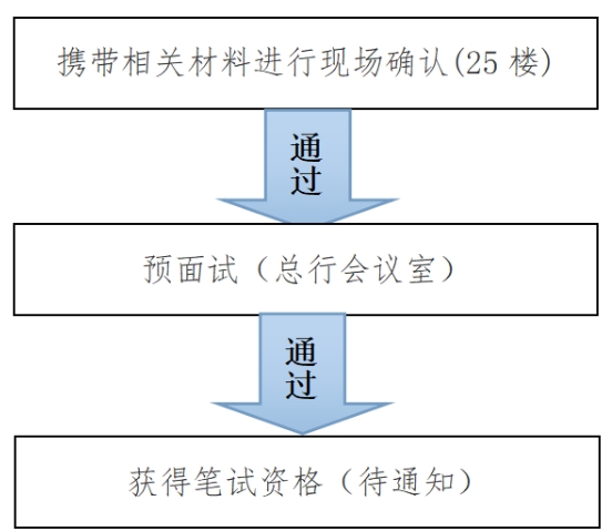 2024年合肥科技農村商業銀行員工招聘現場確認暨預面試通知