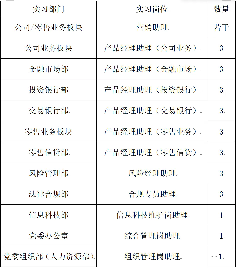 2024年浦發銀行呼和浩特分行實習生招聘公告