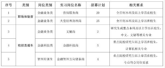 實習崗位及要求