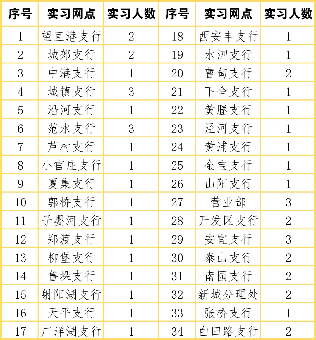 2024年寶應農商行暑期實習生招募公告