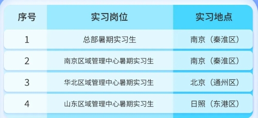 2024年南京銀行南銀法巴消費金融暑期實習生招聘公告