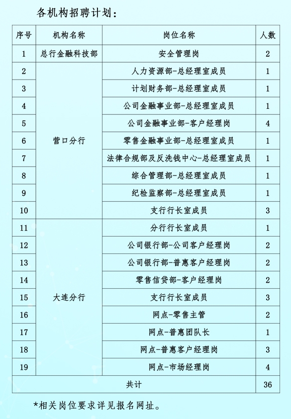 社會招聘崗位