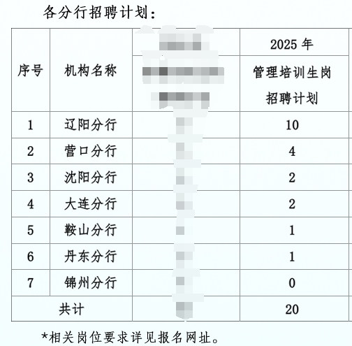 招聘崗位