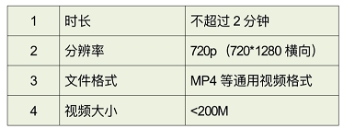 2024年中國農業銀行潮州分行關于暑期實習面試通知