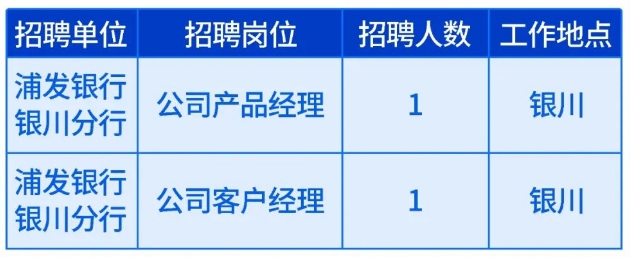 2024年浦發銀行銀川分行招聘啟事（7.3）