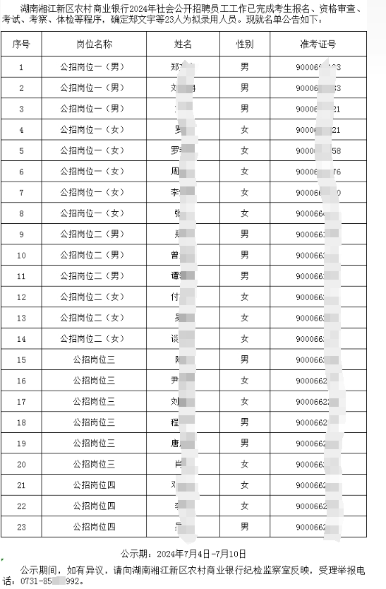 2024年湖南湘江新區農村商業銀行招聘員工擬錄用人員公告