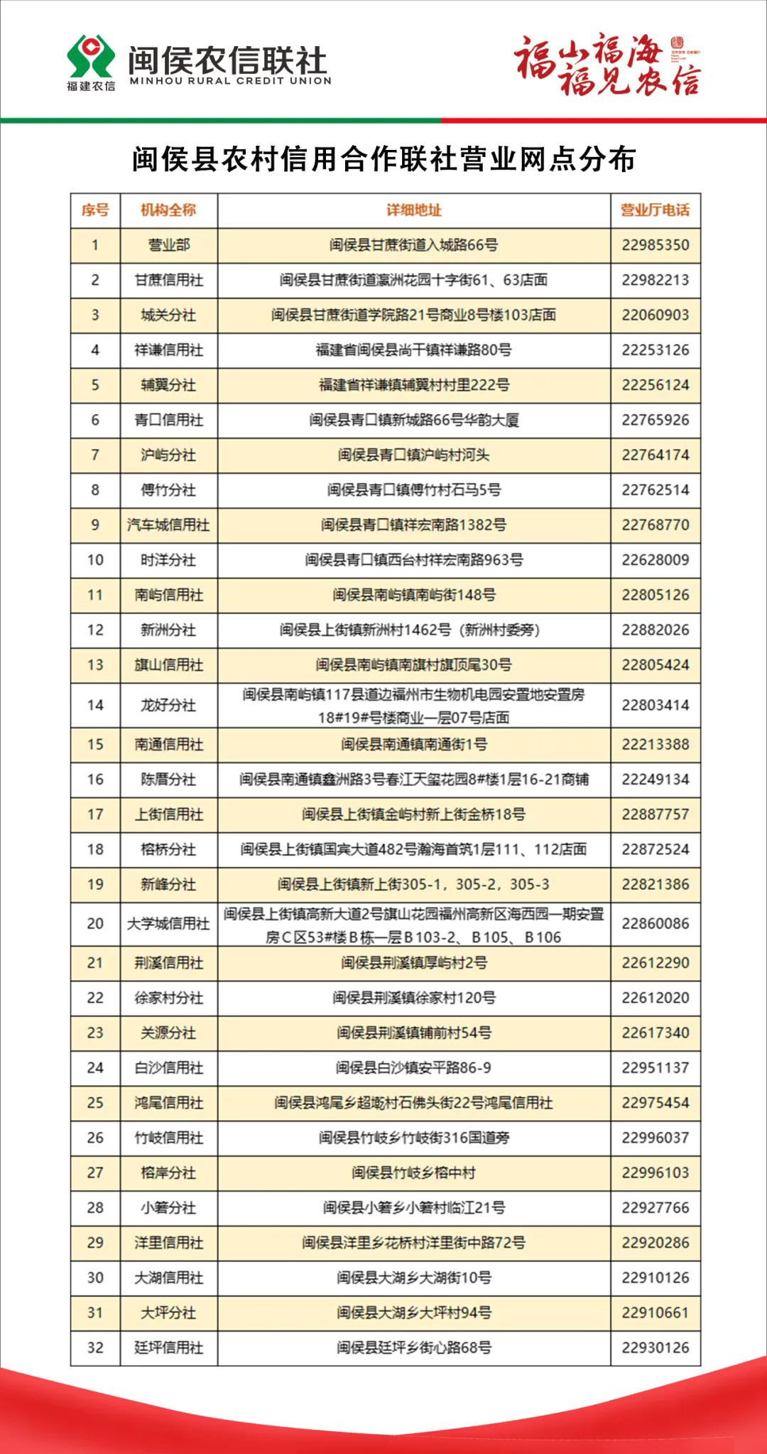 2024年閩侯農信聯社暑假實習生招聘公告