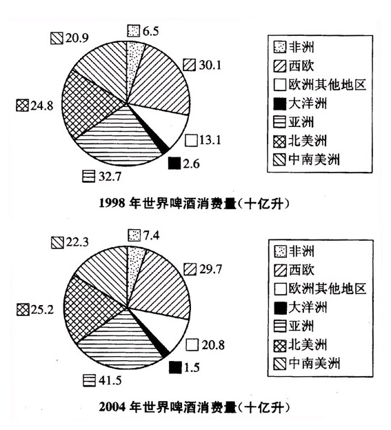 2025年各大銀行秋季校園招聘資料分析精選題（15）