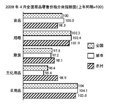 2025年各大銀行秋季校園招聘資料分析精選題（24）