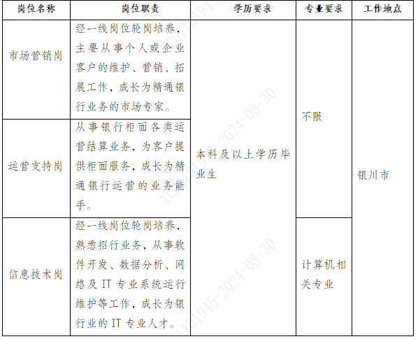 招聘崗位及要求