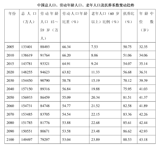 資料