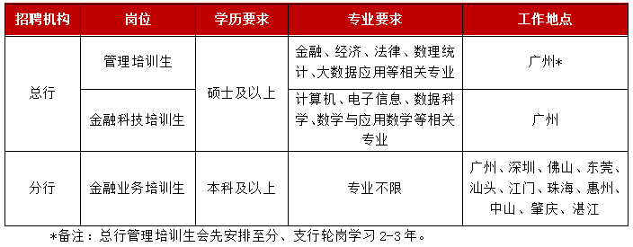 廣東華興銀行