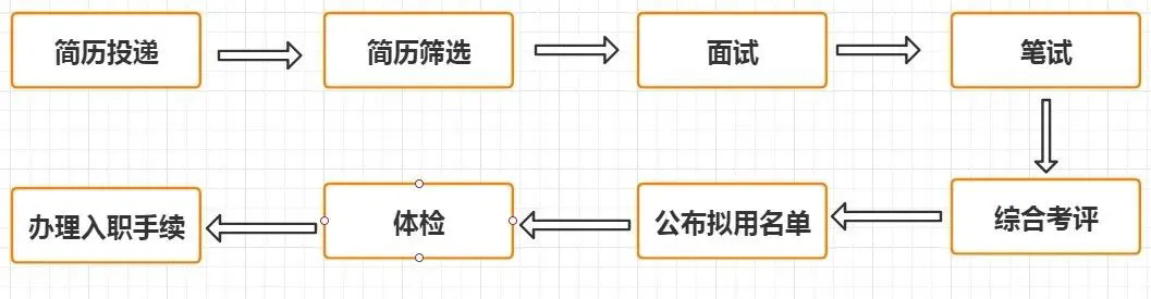 2024年縉云聯合村鎮銀行秋季招聘公告